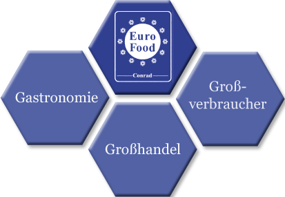 Geschäftszweige